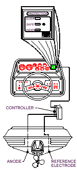 Model 620A
