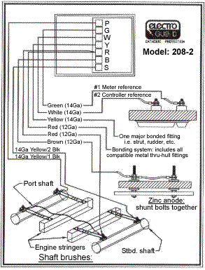 model 208-2